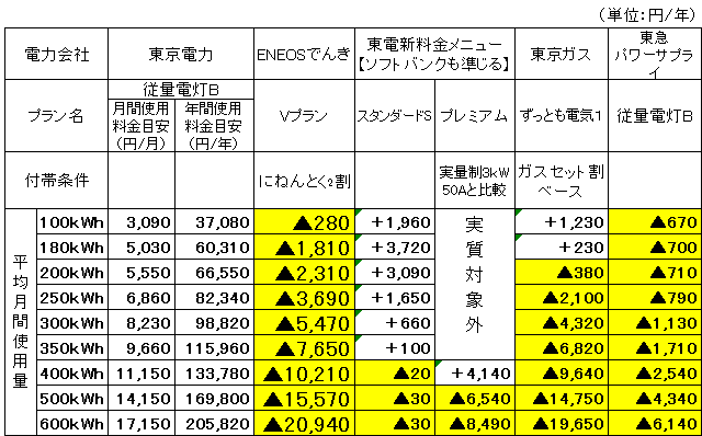 でんき エネオス