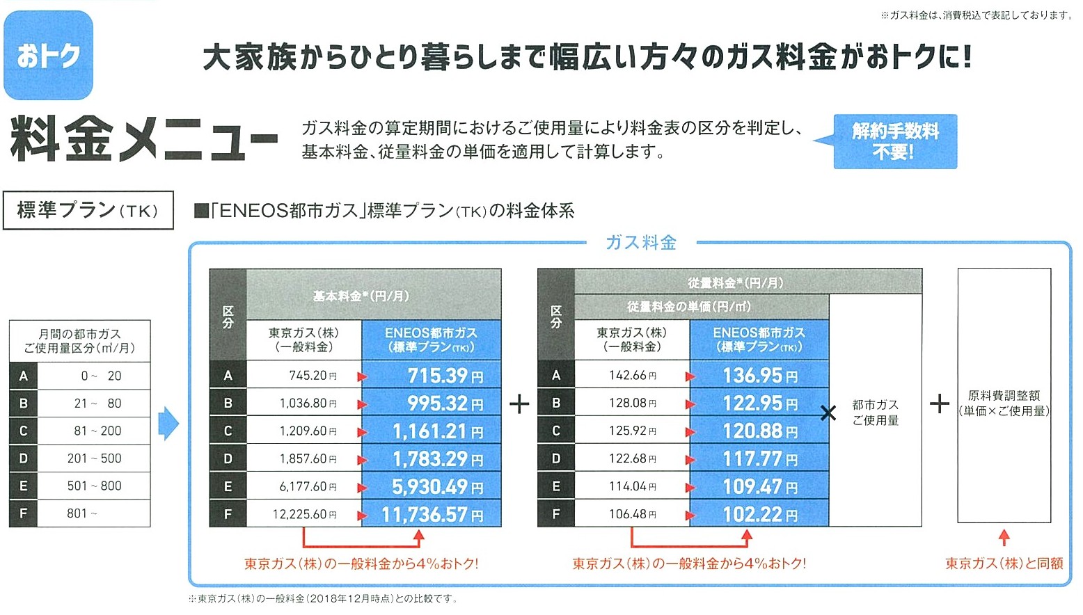 と 都市 は ガス