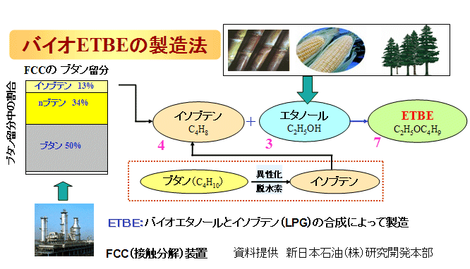 メチル アルコール と エチル アルコール の 違い