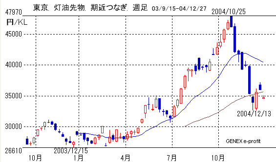 原油価格の高騰とその対処を考える